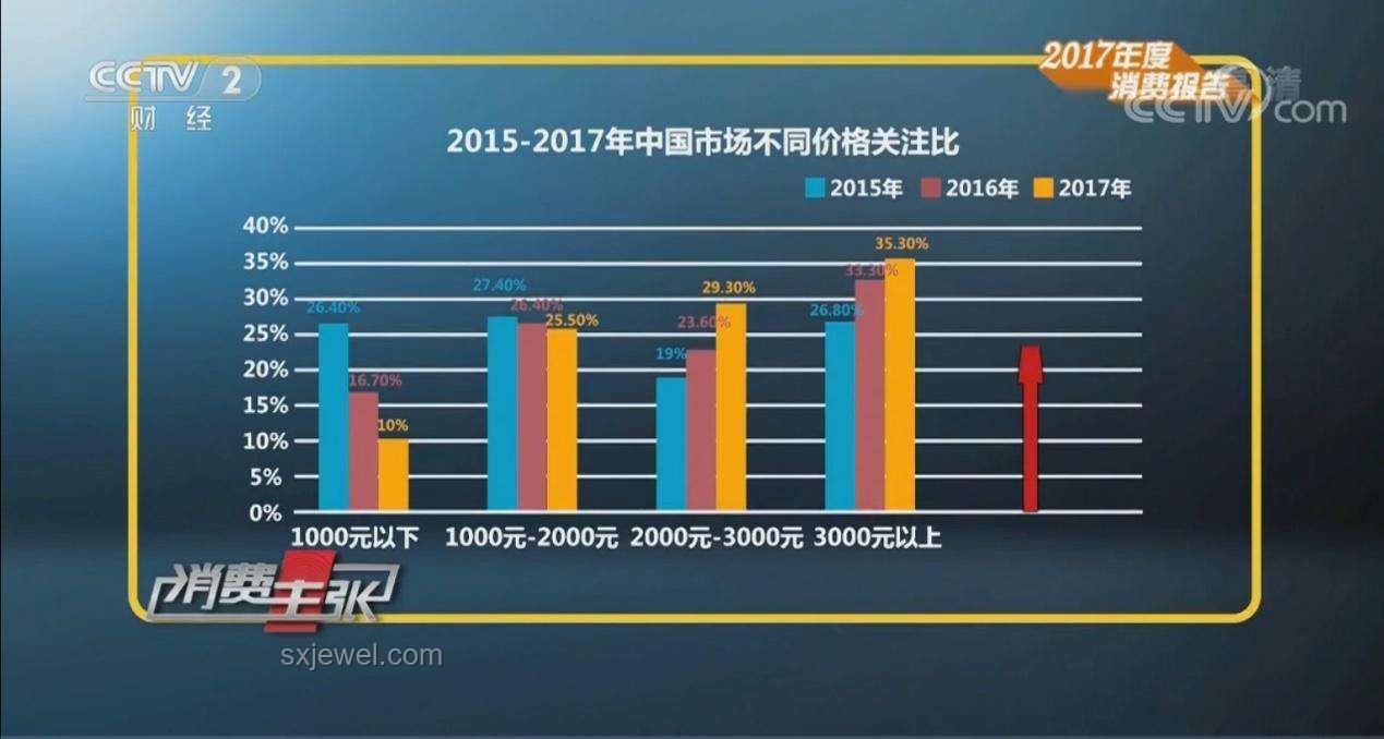 一档跃迁：从换挡思维到创新飞跃