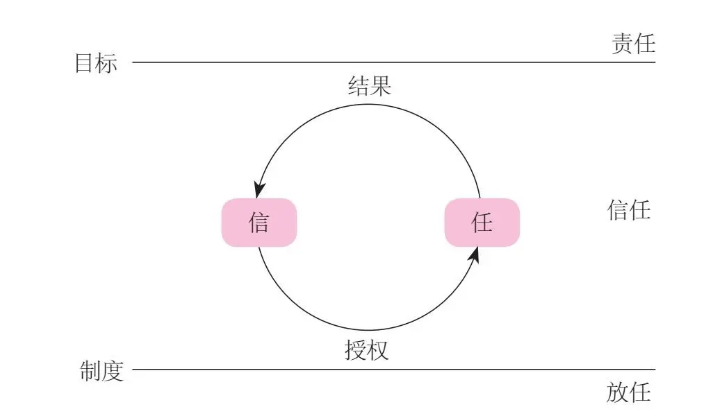 一档跃迁：从换挡思维到创新飞跃